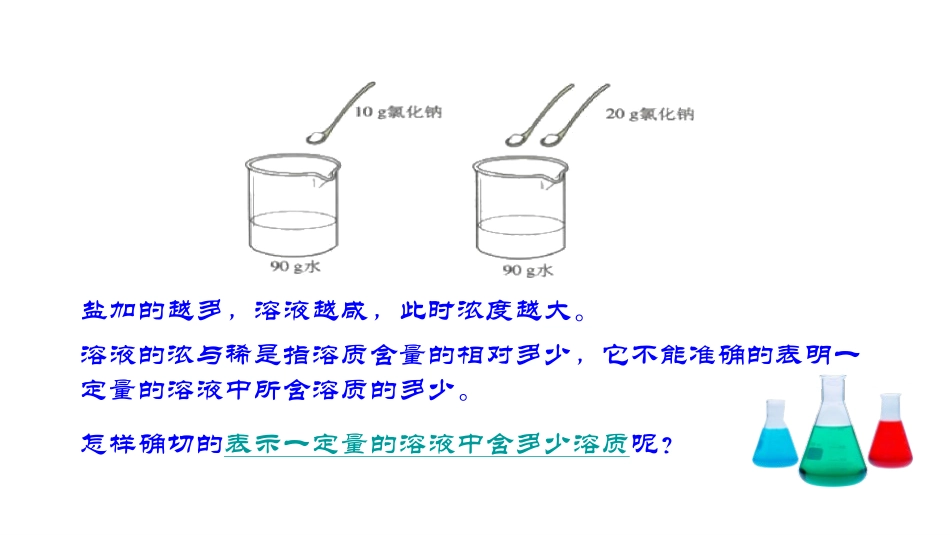 《溶液组成的定量表示》溶液PPT免费课件[鲁教版九年级化学]_第3页