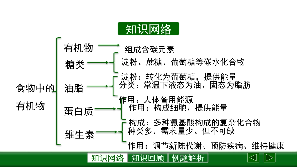 《食物中的有机物》化学与健康PPT教学课件[鲁教版九年级化学]_第2页