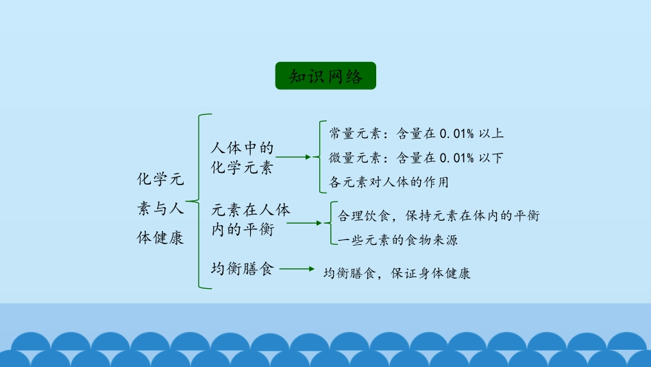 《化学元素与人体健康》化学与健康PPT课件[鲁教版九年级化学]_第2页