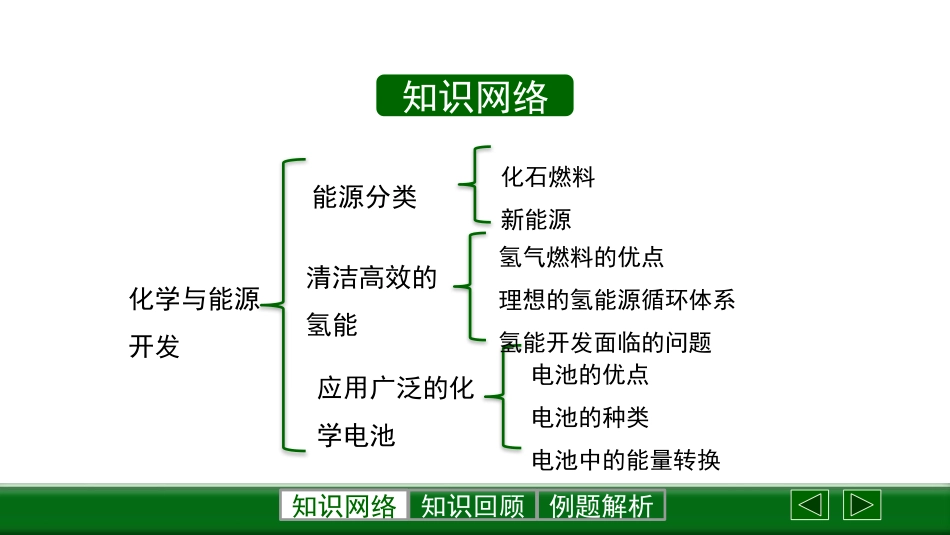 《化学与能源开发》化学与社会发展PPT免费课件[鲁教版九年级化学]_第2页
