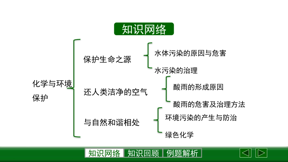 《化学与环境保护》化学与社会发展PPT课件[鲁教版九年级化学]_第2页