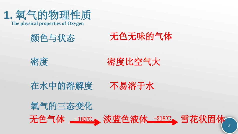 《氧气》我们周围的空气PPT课件[人教版九年级化学上册]_第3页