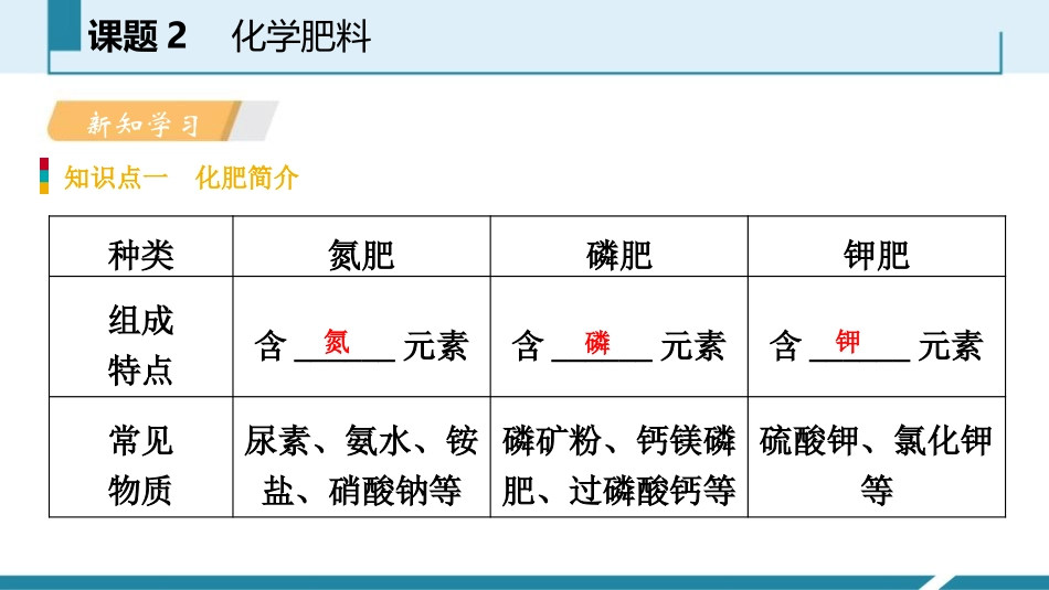 《化学肥料》盐化肥PPT教学课件[人教版九年级化学下册]_第3页