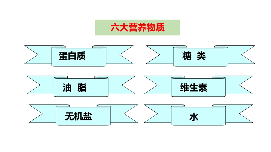 《人类重要的营养物质》化学与生活PPT课件[人教版九年级化学]_第3页