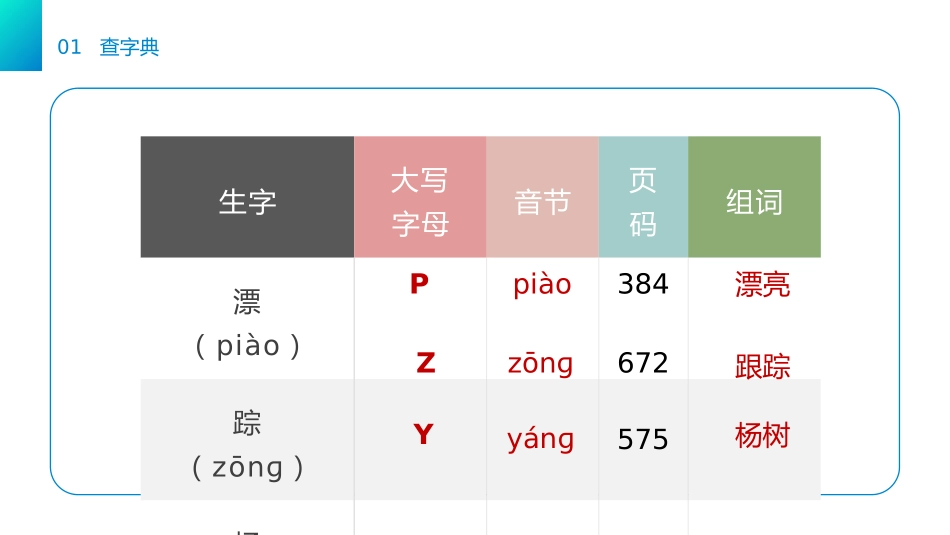 《语文园地三》PPT课件[部编版一年级语文下册]_第3页