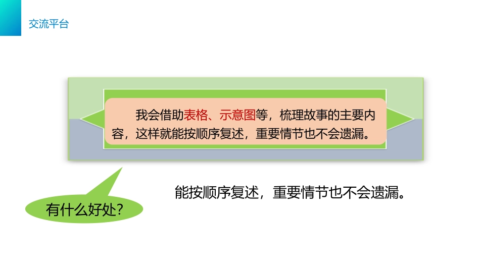 《语文园地八》PPT课件[部编版三年级语文下册]_第3页
