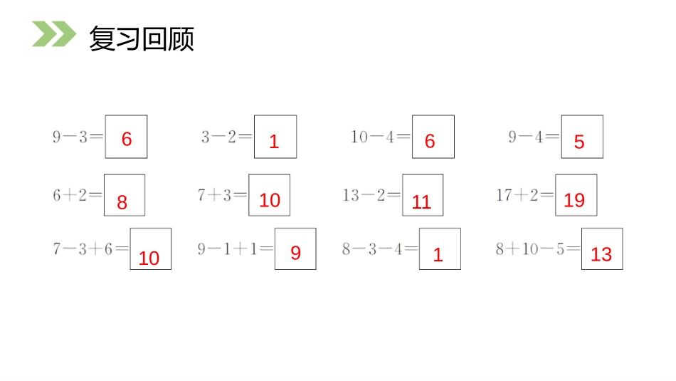 《认识钟表》PPT课件[人教版一年级数学上册]_第2页