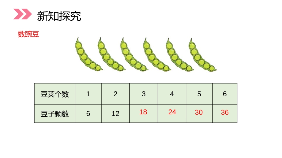 《6的乘法口诀》PPT课件[人教版二年级数学上册]_第3页