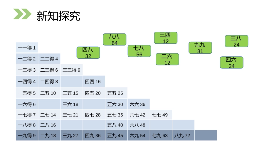 《9的乘法口诀》PPT课件[人教版二年级数学上册]_第3页