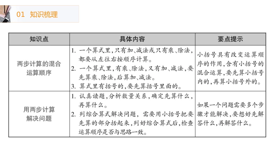 《混合运算整理和复习》PPT课件[人教版二年级数学下册]_第1页