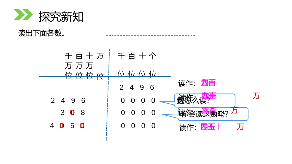 第一单元 大数的认识《亿以内数的读法》PPT课件_第3页