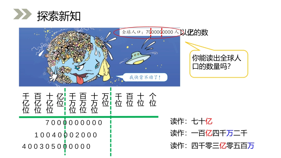 第一单元 大数的认识《亿以上数的认识及读法》PPT课件_第3页
