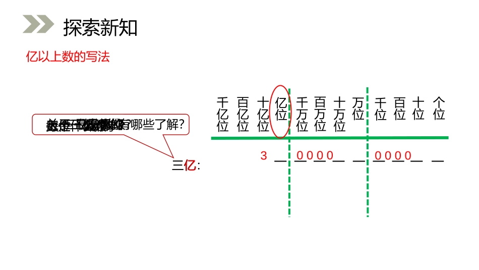 第一单元 大数的认识《亿以上数的写法和改写》PPT课件_第3页