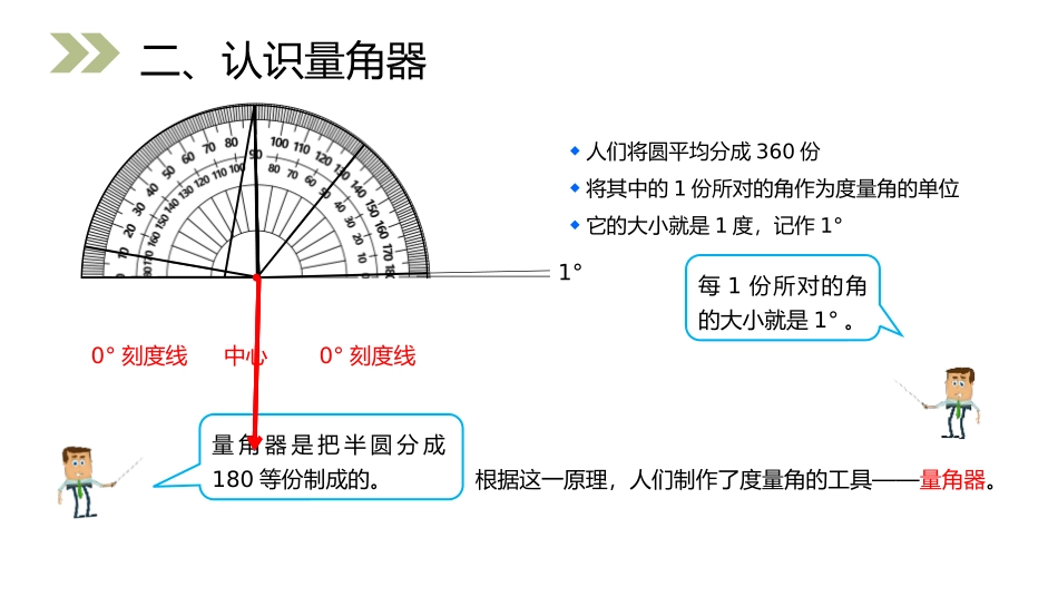 《角的度量》PPT课件[人教版四年级数学上册]_第3页