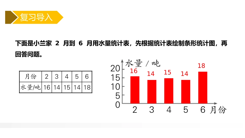 第七单元 折线统计图《单式折线统计图》PPT课件_第3页