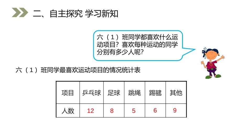 第七单元《扇形统计图》PPT课件[人教版六年级数学上册]_第3页