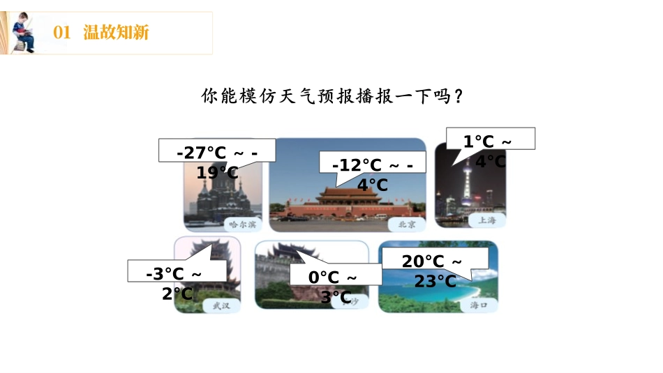 第一单元 负数《负数的认识》PPT课件[人教版六年级数学]_第2页