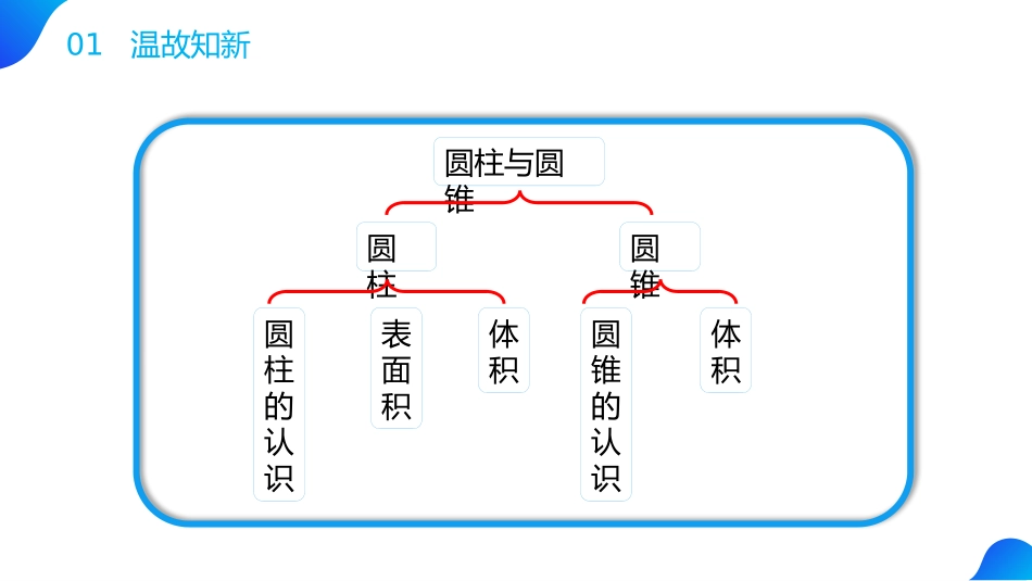 第三单元《圆柱与圆锥》PPT课件[人教版六年级数学下册]_第2页