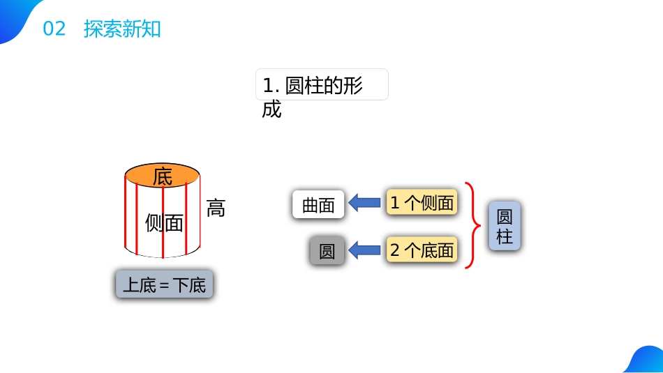 第三单元《圆柱与圆锥》PPT课件[人教版六年级数学下册]_第3页