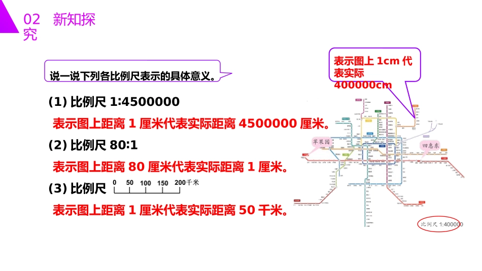 第四单元 比例《比例尺的应用》PPT课件[人教版六年级数学]_第3页
