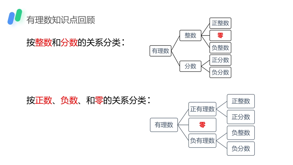 第六单元《实数》PPT课件(第一课时)[人教版七年级数学]_第3页