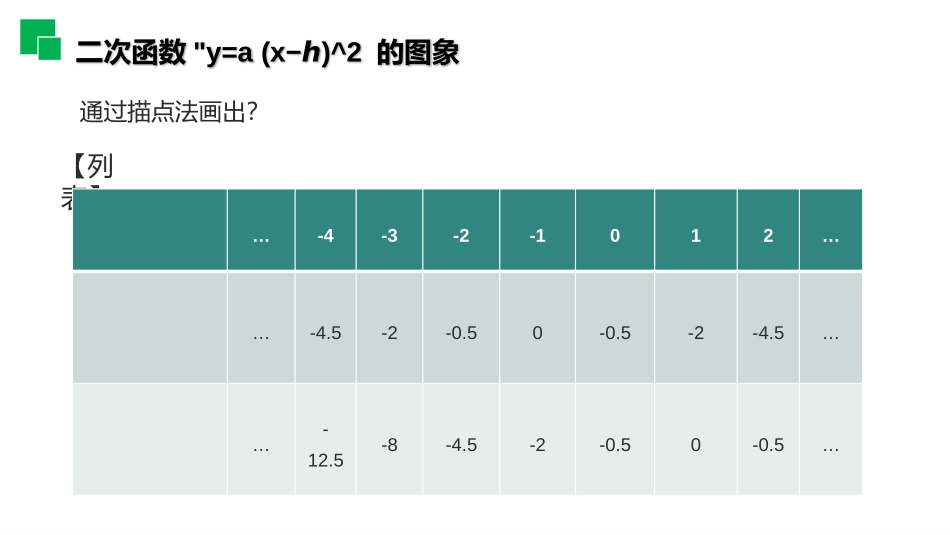 第二十二单元 二次函数《二次函数y=a2的图象和性质》PPT课件_第3页