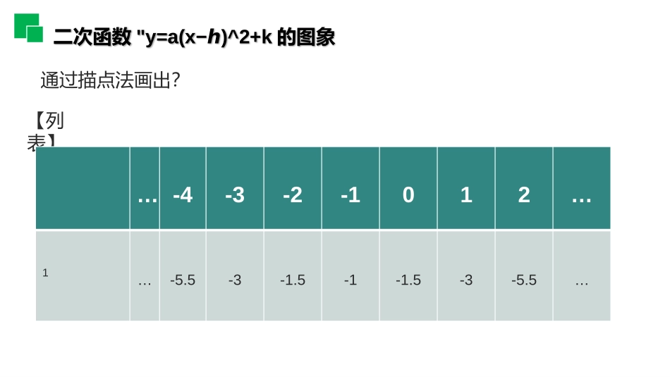 第二十二单元 二次函数《二次函数y=a2+k的图象和性质》PPT课件_第3页