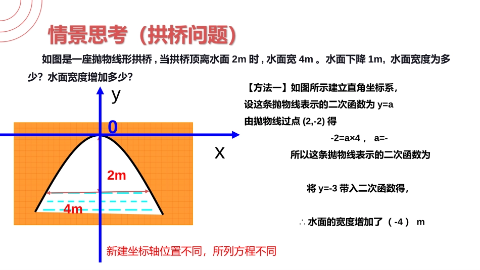 第二十二单元 二次函数《实际问题与二次函数》PPT课件(拱桥问题)_第3页
