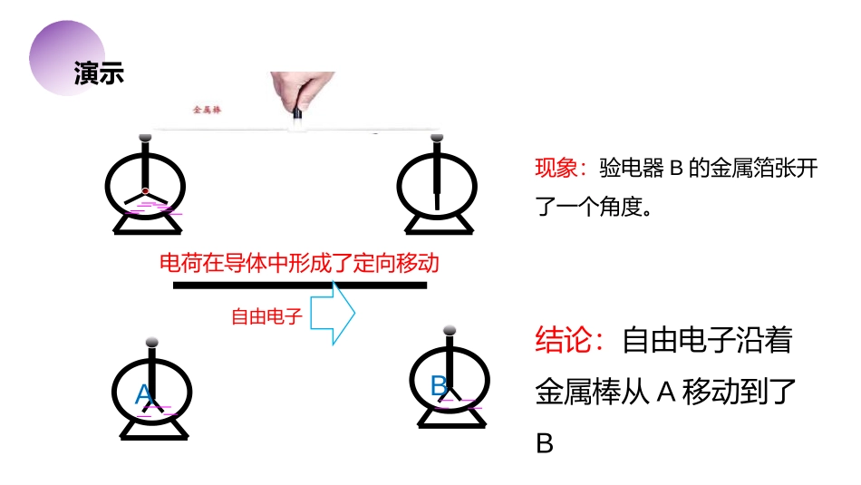 《电流和电路》PPT课件[人教版九年级物理]_第3页