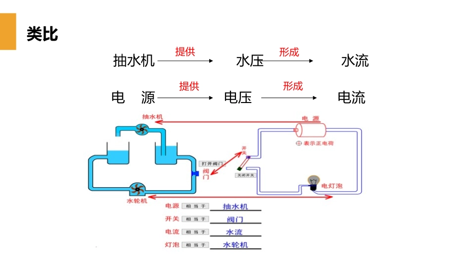 《电压》PPT课件[人教版九年级物理]_第3页
