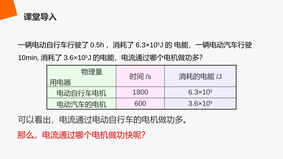 《电功率》PPT课件(第1课时)[人教版九年级物理]_第3页
