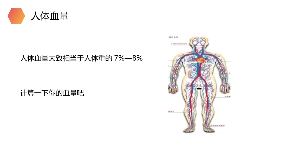 《输血与血型》PPT精品课件[人教版七年级生物下册]_第3页