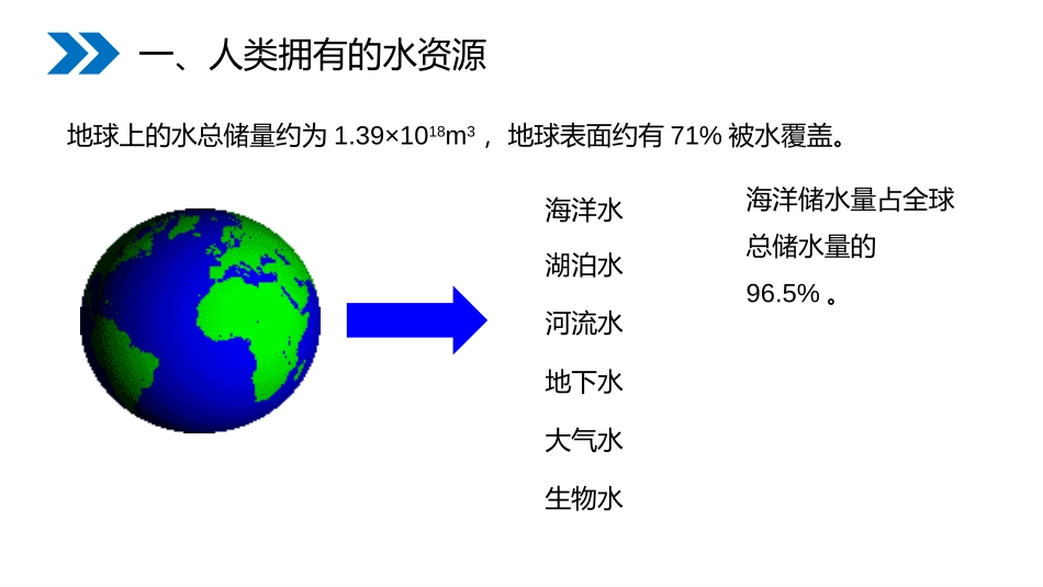 《爱护水资源》PPT精品课件[人教版九年级化学上册]_第2页