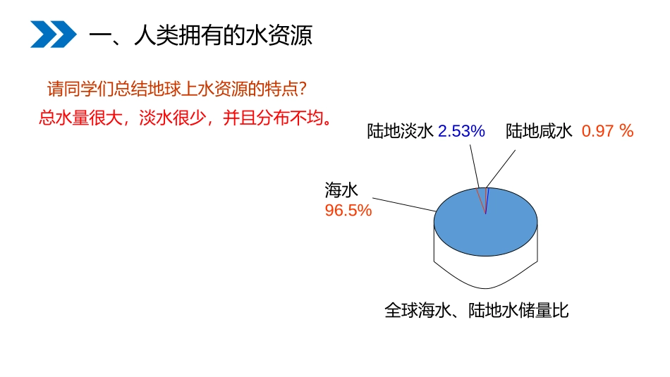 《爱护水资源》PPT精品课件[人教版九年级化学上册]_第3页