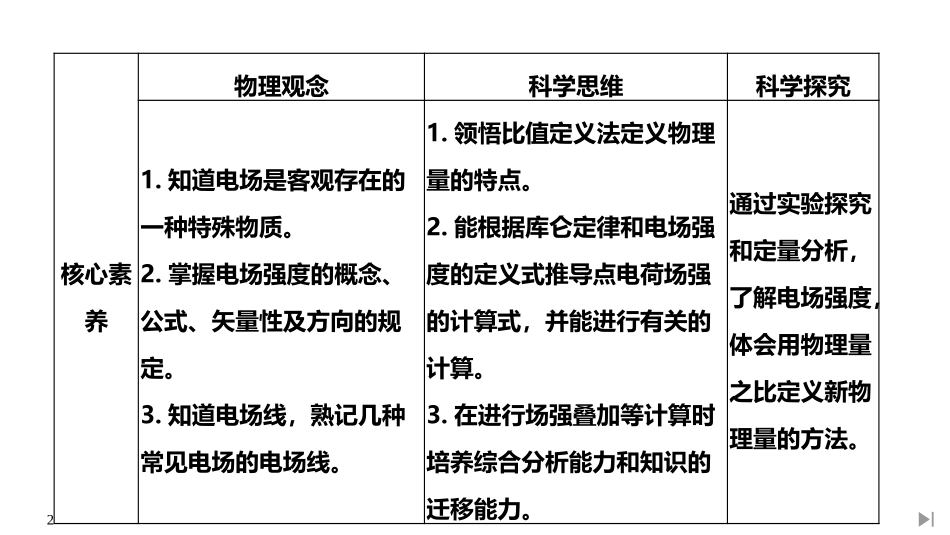 《电场 电场强度》PPT课件[人教版高中物理必修三]_第2页