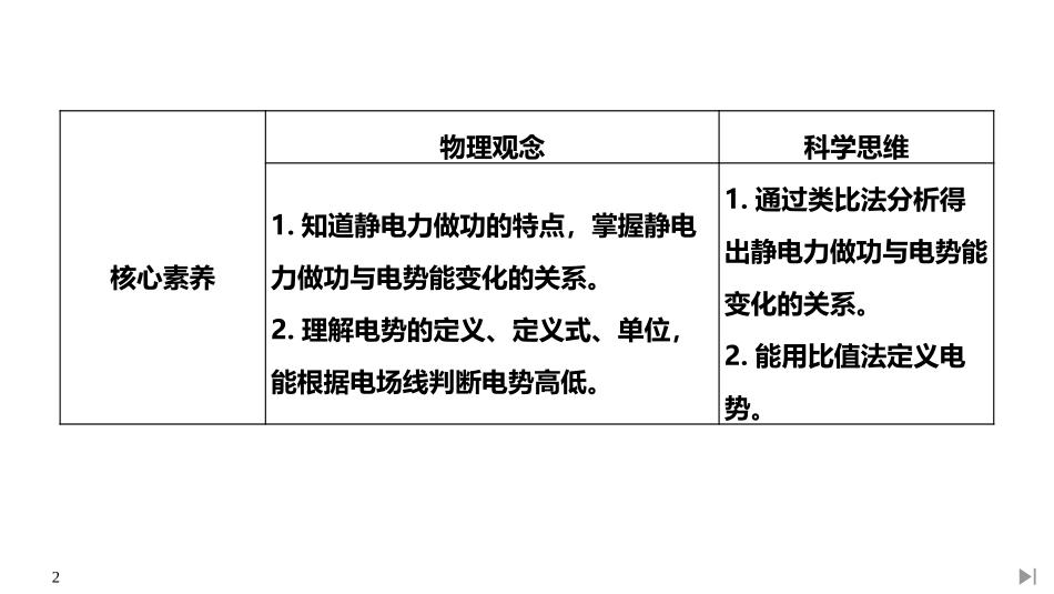 《电势能和电势》PPT课件[人教版高中物理必修三]_第2页
