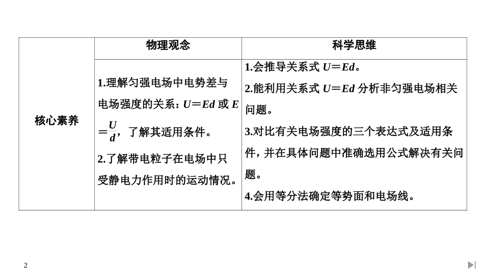 《电势差与电场强度的关系》PPT课件[人教版高中物理必修三]_第2页