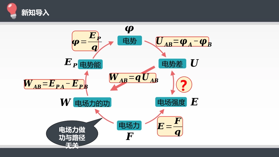 《电势差与电场强度的关系》PPT课件[人教版高中物理必修三]_第2页