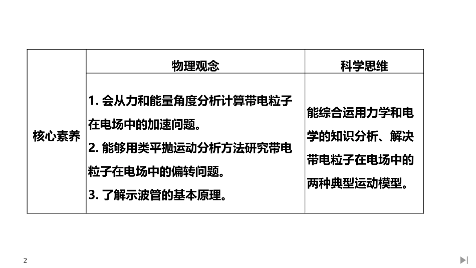 《带电粒子在电场中的运动》PPT课件[人教版高中物理必修三]_第2页
