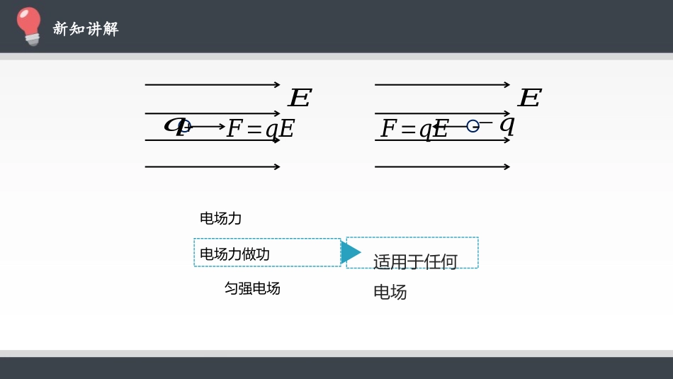 《带电粒子在电场中的运动》PPT课件[人教版高中物理必修三]_第3页