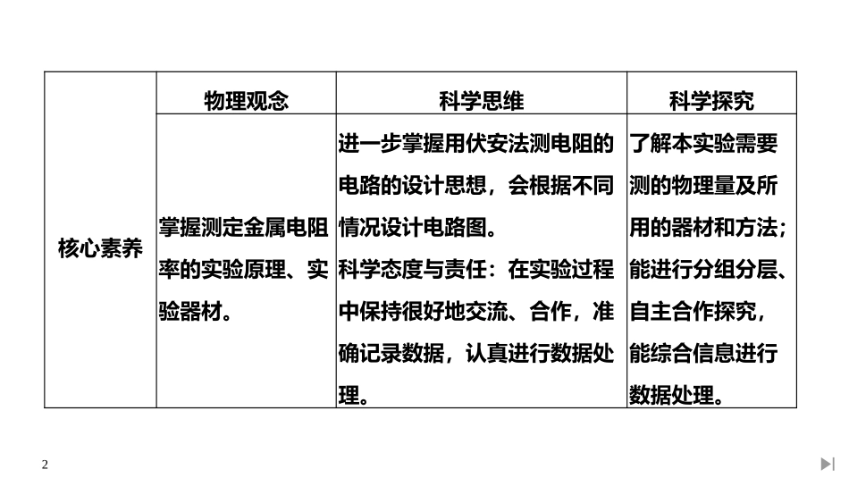 《实验：导体电阻率的测量》PPT课件[人教版高中物理必修三]_第2页