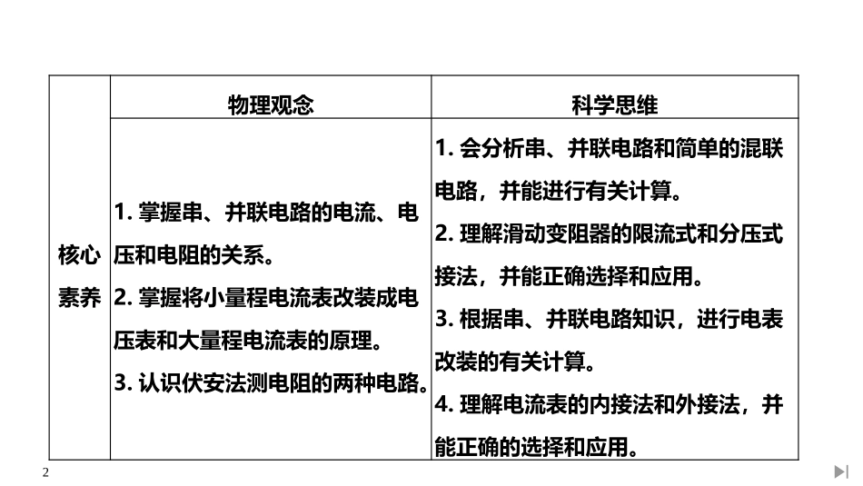 《串联电路和并联电路》PPT课件[人教版高中物理必修三]_第2页