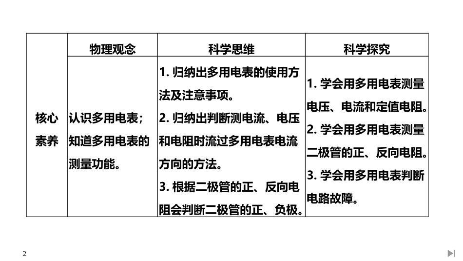 《实验：练习使用多用电表》PPT课件[人教版高中物理必修三]_第2页