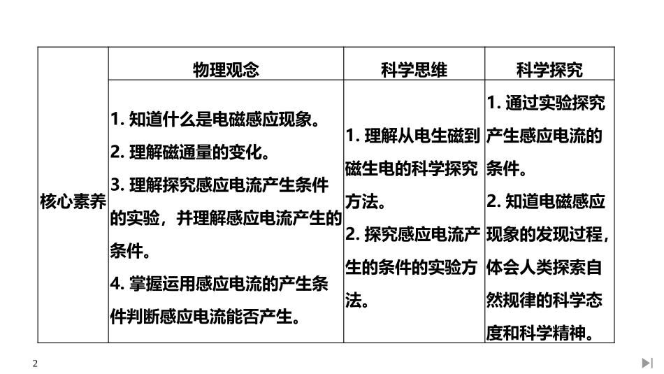 《电磁感应现象及应用》PPT课件[人教版高中物理必修三]_第2页