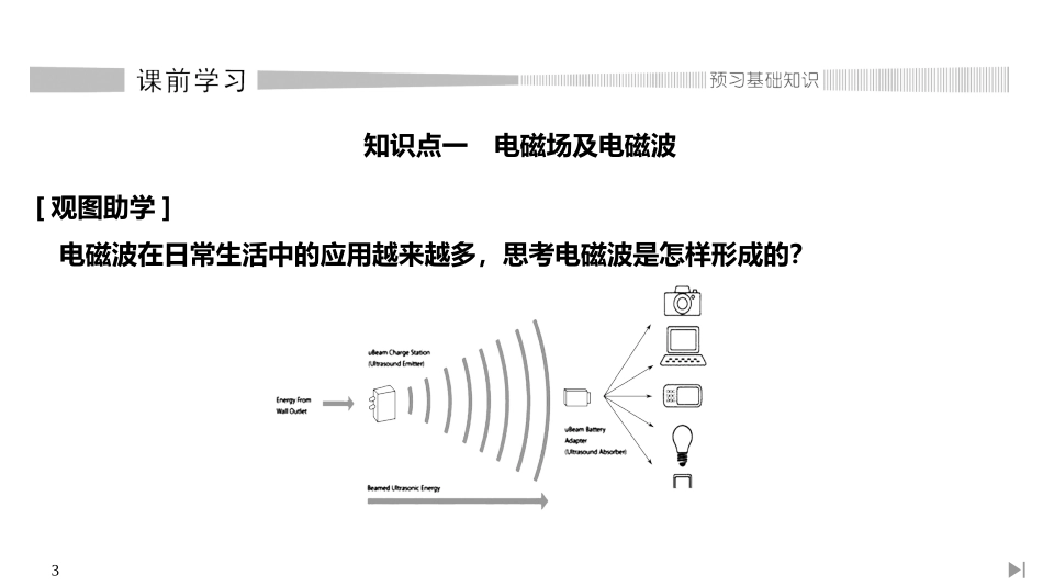 《电磁波的发现及应用》PPT课件[人教版高中物理必修三]_第3页