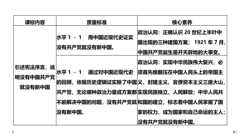 《中华人民XXX国成立前各种政治力量》PPT课件[统编版高中政治必修三]_第2页