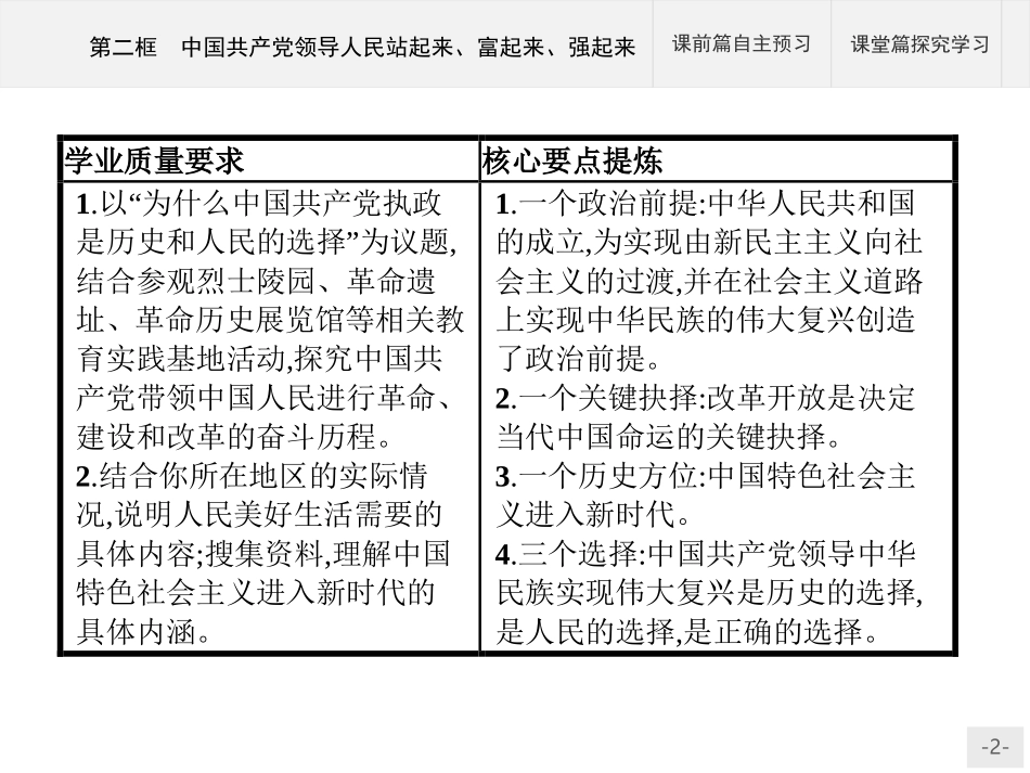 《中国XXX党XXX民站起来、富起来、强起来》PPT课件_第2页