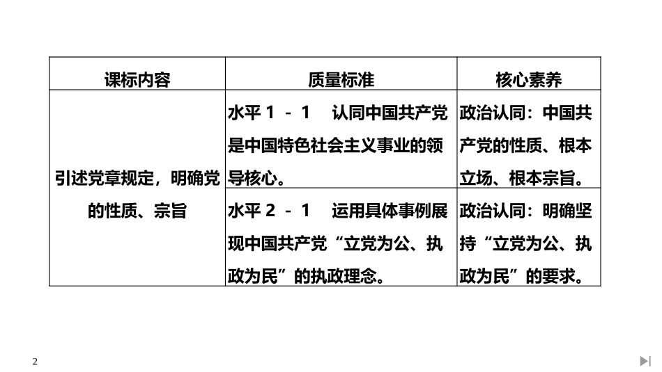 《始终坚持以人民为中心》PPT课件[统编版高中政治必修三]_第2页