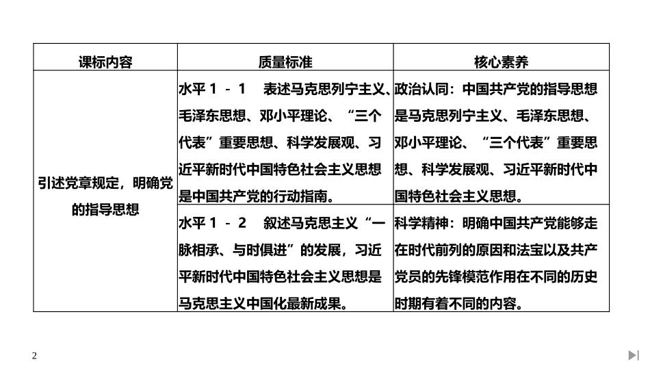 《始终走在时代前列》PPT课件[统编版高中政治必修三]_第2页