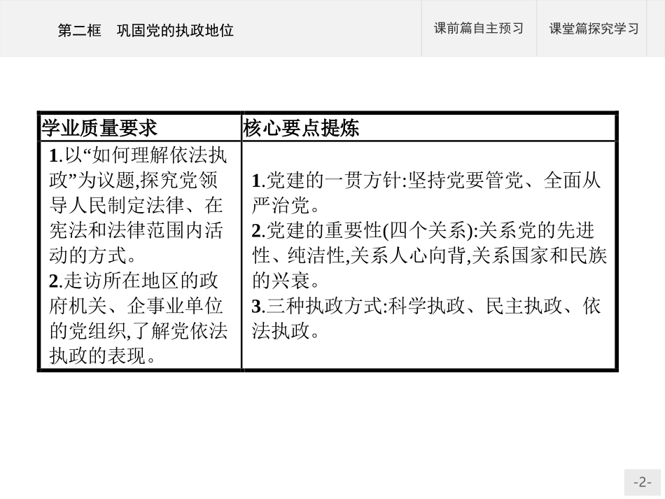 《巩固党的执政地位》PPT课件[统编版高中政治必修三]_第2页